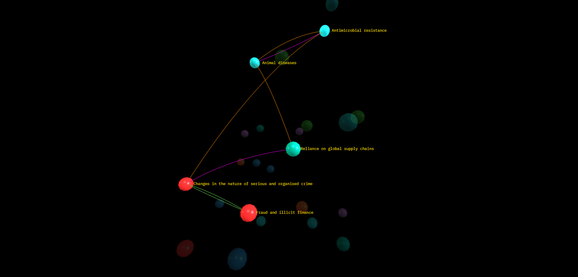A cascade spreading through a labelled risk network