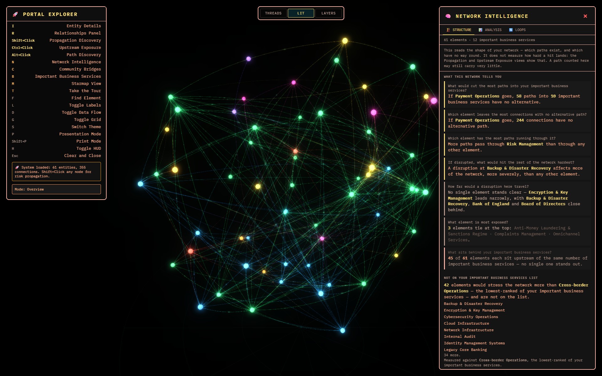 The platform's structural reading of Sudo Bank, listing elements that are not on the important business services list