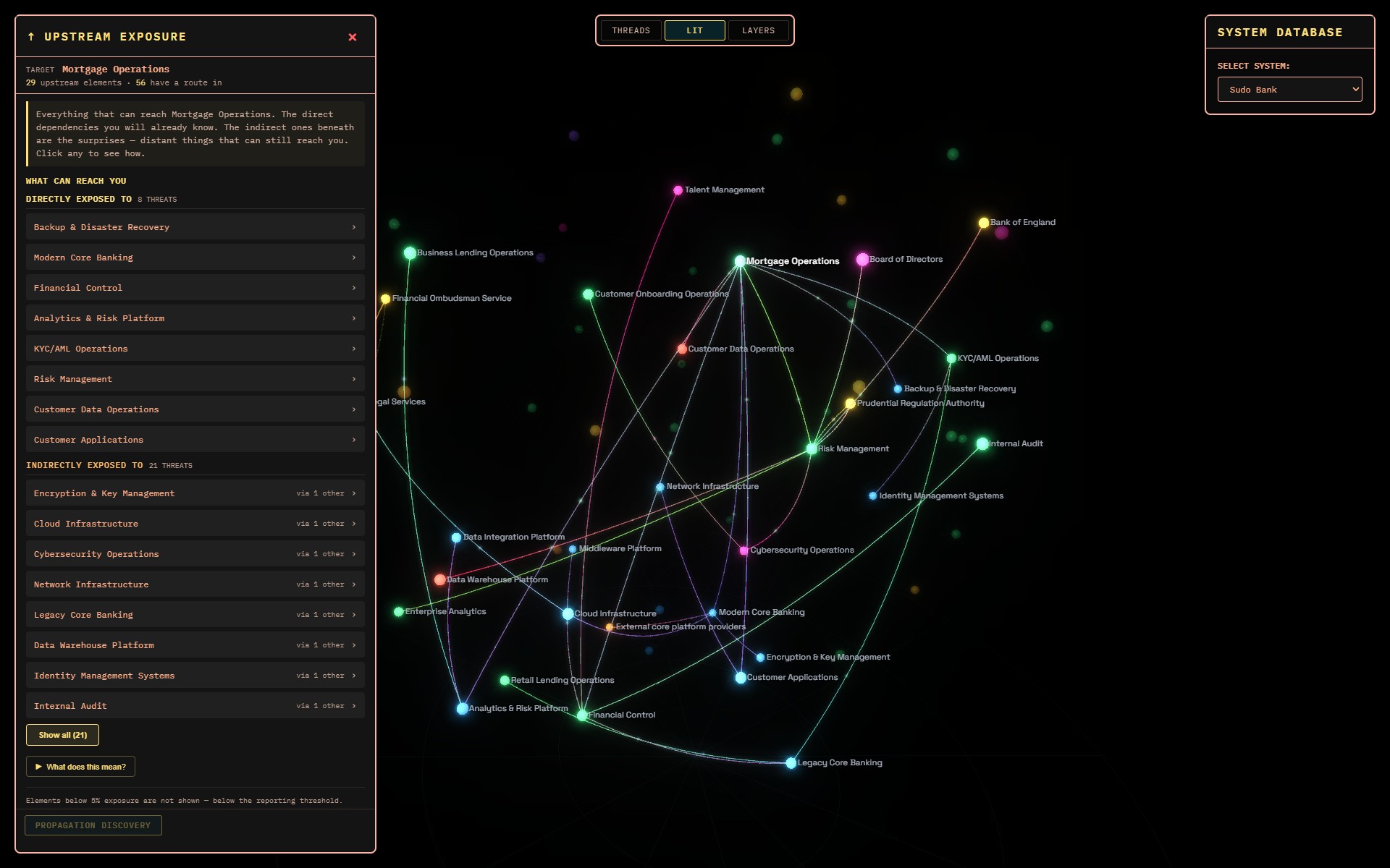 The upstream view of Mortgage Operations in Sudo Bank, listing direct and indirect upstream elements